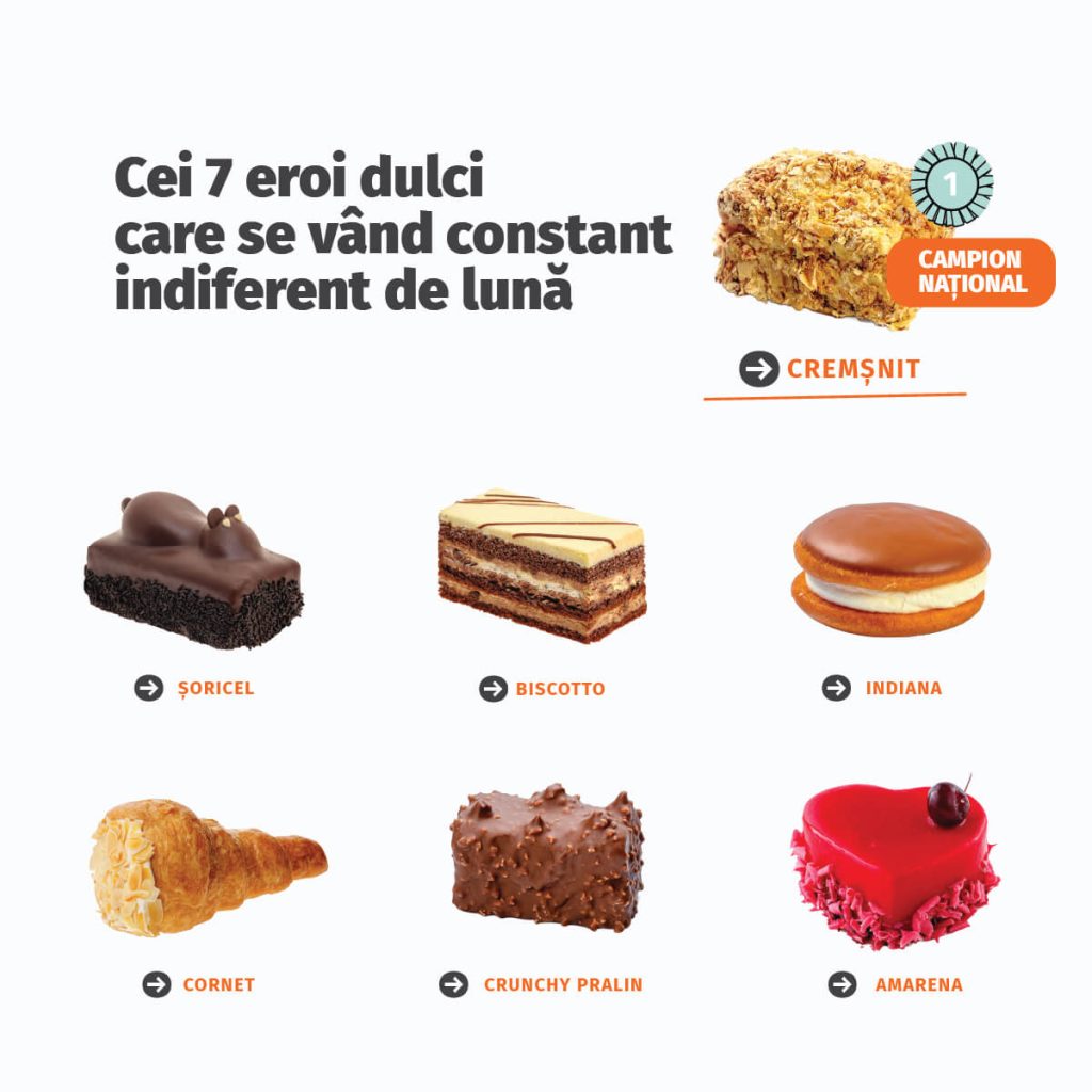 Cei șapte eroi care se vând constant